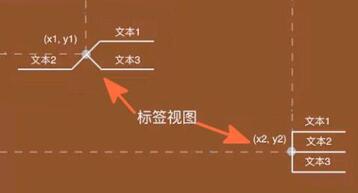 小紅書(shū)圖片標(biāo)簽 小紅書(shū)圖片標(biāo)簽