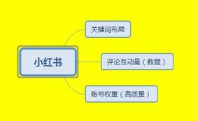 小紅書推廣機(jī)制 小紅書推廣機(jī)制