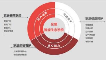 哪個(gè)牌子門鎖好