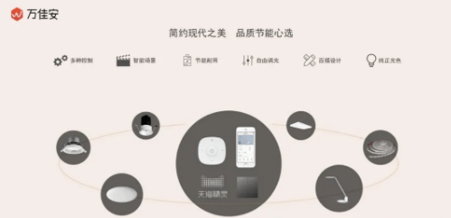 智能家居燈光