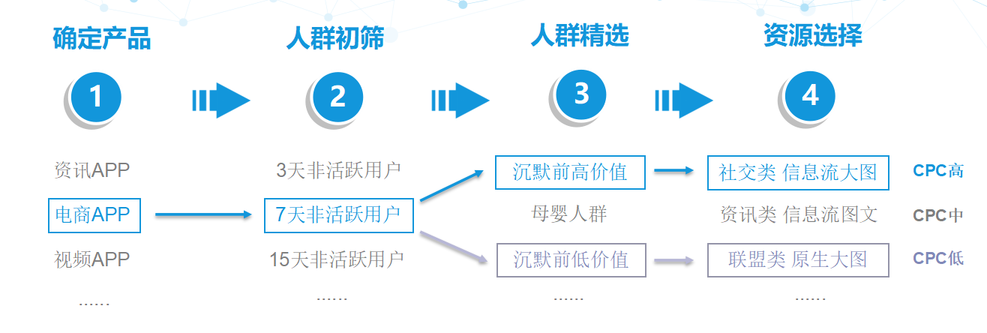 活動運(yùn)營,蝦運(yùn)營,活動總結(jié),電商,推廣,線上