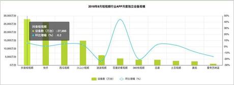 為打敗抖音，騰訊又生了一個(gè)視頻兒子！