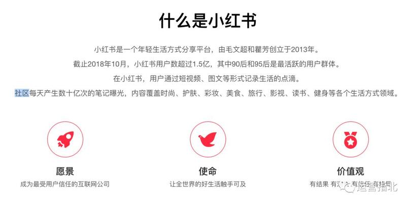 小紅書是如何做「社區(qū)運(yùn)營(yíng)」的？