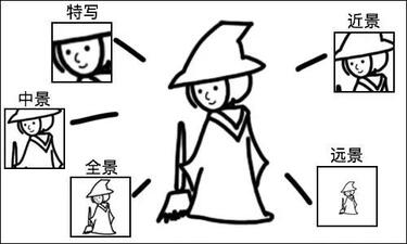 沒經(jīng)驗(yàn)沒人手，如何做好抖音企業(yè)號(hào)運(yùn)營？