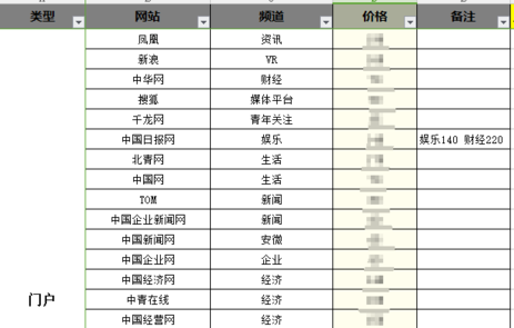 微博、抖音等幾個(gè)常見投放渠道的特性！