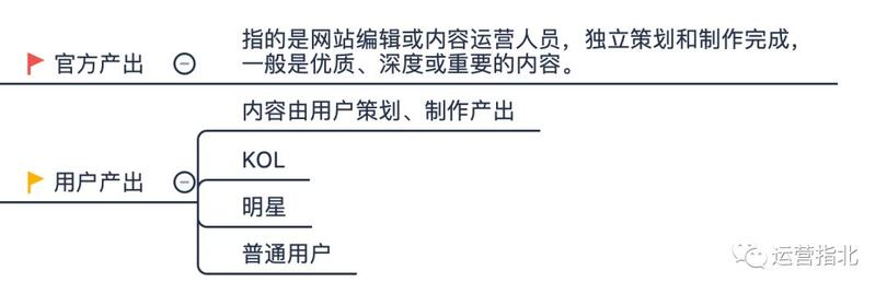 小紅書是如何做「社區(qū)運(yùn)營(yíng)」的？