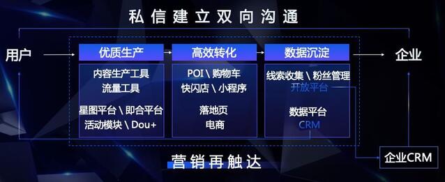 抖音“變”了，藍(lán)V生態(tài)為什么值得你關(guān)注？