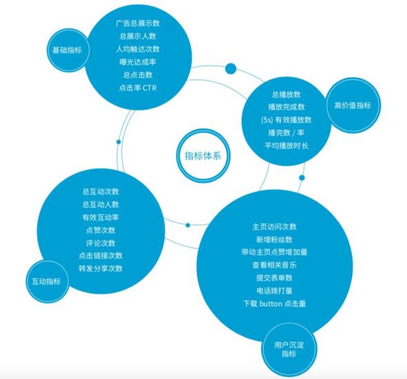 研究了500個豎屏廣告的真實數(shù)據(jù)，抖音官方首次解密爆款五法則