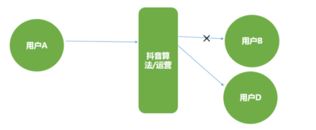 深度| 抖音這5大軟肋，將改變短視頻下半場(chǎng)格局