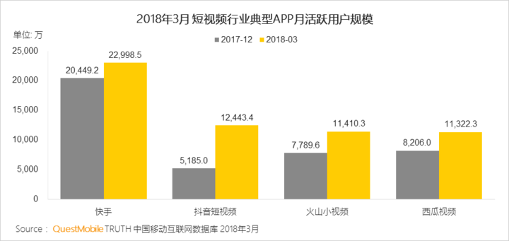 抖音們，真是下一個(gè)運(yùn)營(yíng)陣地？