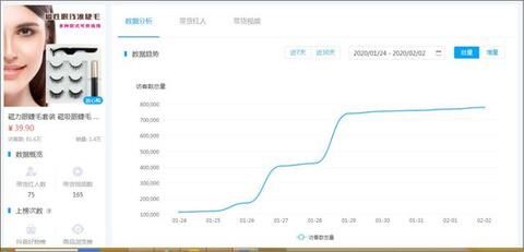 數(shù)據(jù)來(lái)了丨抖音、快手用戶春節(jié)消費(fèi)行為研究