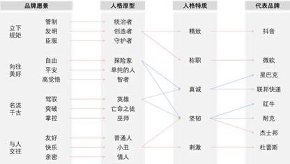 抖音憑什么能讓快手“手抖”？