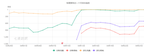 上百款產(chǎn)品“各顯神通”，抖音到底能帶火什么游戲？