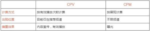 日均播放量超40億，西瓜視頻是如何脫穎而出的？