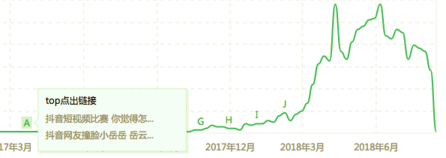 抖音是如何通過AARRR模型實現(xiàn)用戶增長的