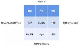 抖音帶貨技巧及短視頻帶貨拆解！