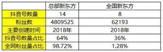 K12教育行業(yè)抖音號運營實操！
