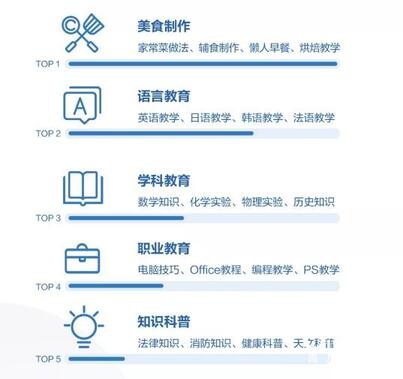 K12教育行業(yè)的抖音運營攻略！
