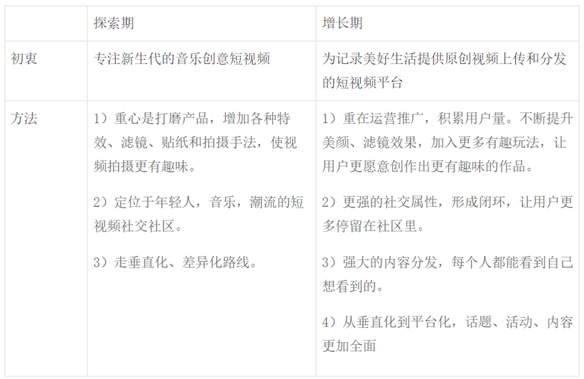抖音分析報(bào)告：爆紅后的抖音如何滿(mǎn)足不同用戶(hù)的需求？