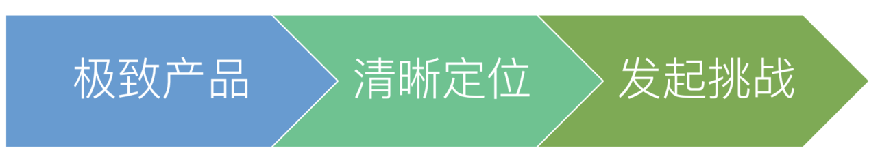從0到1，爆款「抖音」運(yùn)營全攻略！