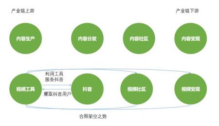深度| 抖音這5大軟肋，將改變短視頻下半場(chǎng)格局