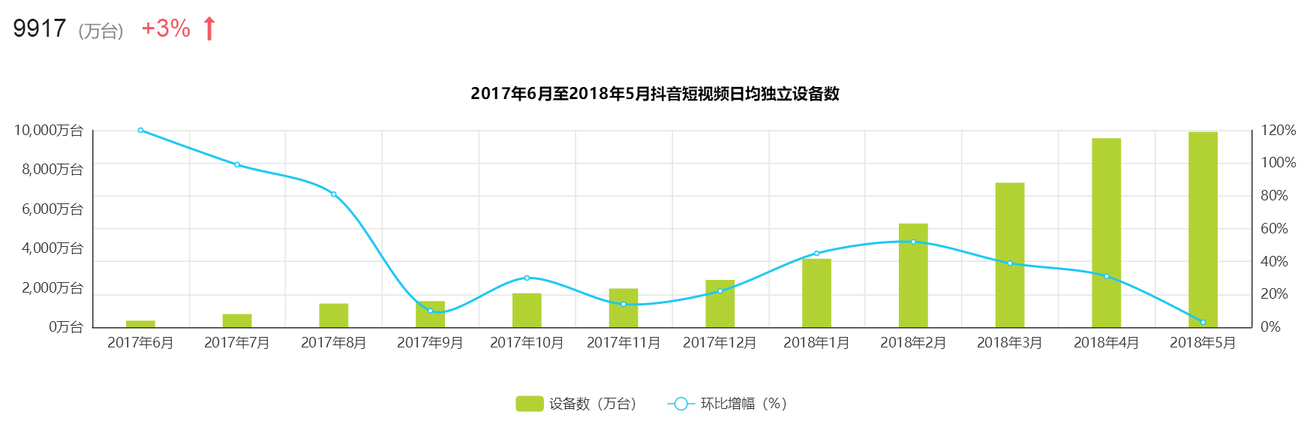 全面解析「抖音」短視頻，新時代的潮流？