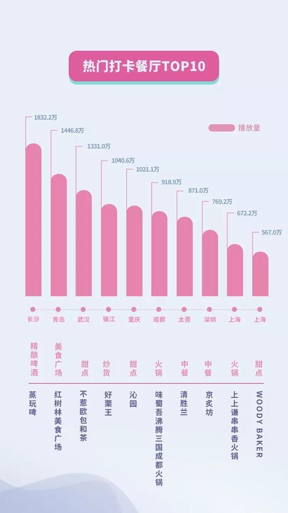 抖音國慶數(shù)據(jù)報(bào)告：30萬條視頻打卡北京，1.3億次播放共覽天安門