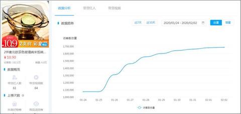 數(shù)據(jù)來(lái)了丨抖音、快手用戶春節(jié)消費(fèi)行為研究
