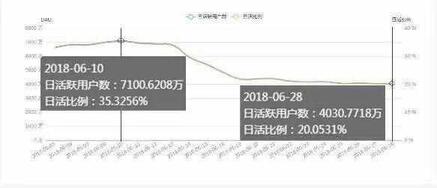 模仿微博熱搜榜，抖音流量天花板趨近？