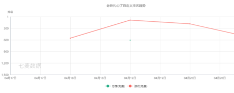 上百款產(chǎn)品“各顯神通”，抖音到底能帶火什么游戲？