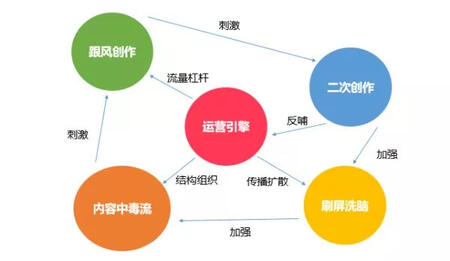 深度| 抖音這5大軟肋，將改變短視頻下半場(chǎng)格局