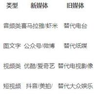 別人0粉抖音輕松10w贊，抖音的推薦算法是怎樣的？