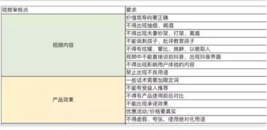 抖音dou+廣告投放策略！