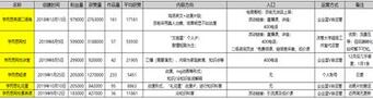 K12教育行業(yè)的抖音運營攻略！