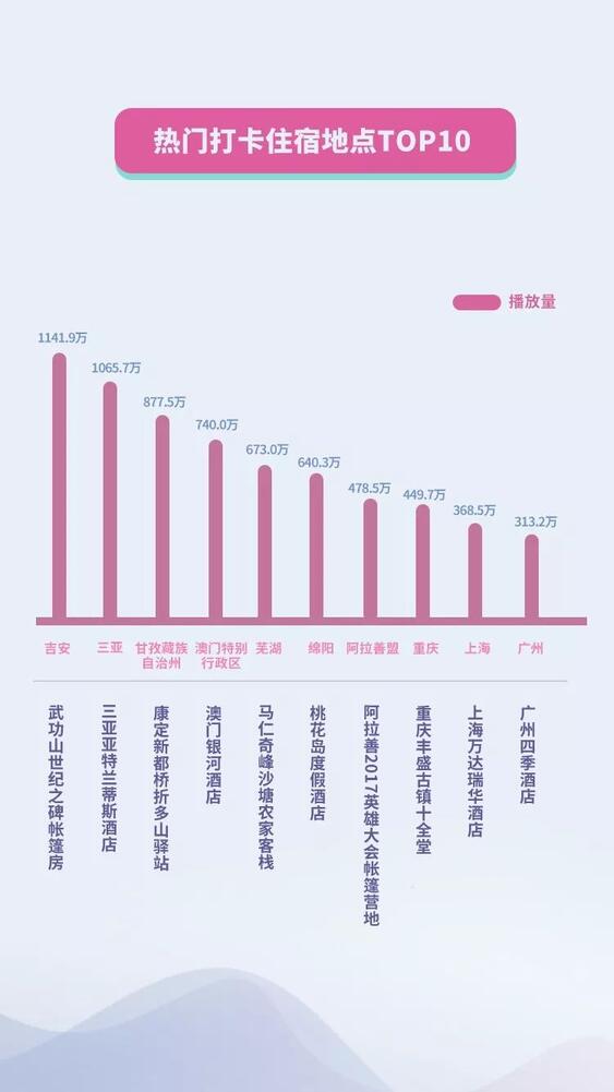 抖音國慶數(shù)據(jù)報(bào)告：30萬條視頻打卡北京，1.3億次播放共覽天安門