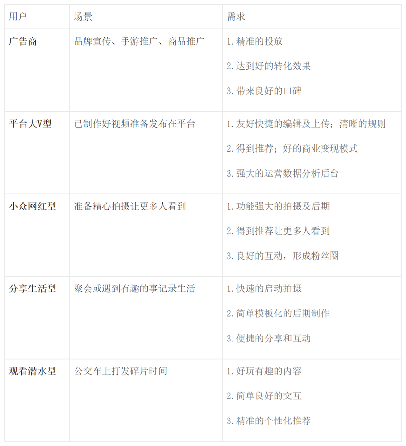 抖音分析報(bào)告：爆紅后的抖音如何滿(mǎn)足不同用戶(hù)的需求？
