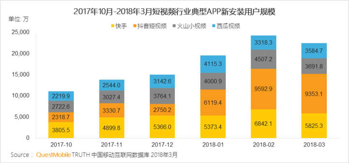 抖音們，真是下一個(gè)運(yùn)營(yíng)陣地？