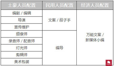 從0到1，爆款「抖音」運(yùn)營全攻略！