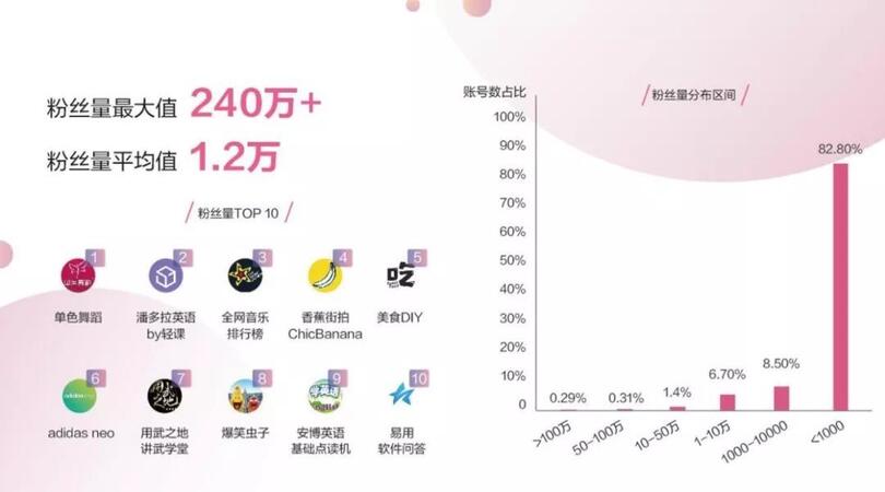 抖音“變”了，藍(lán)V生態(tài)為什么值得你關(guān)注？