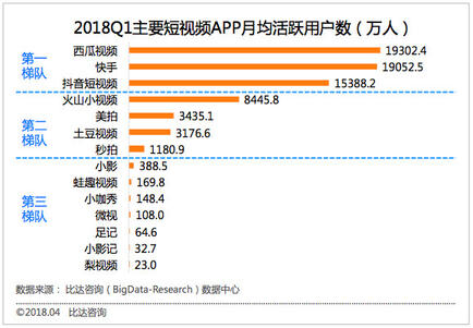 日均播放量超40億，西瓜視頻是如何脫穎而出的？