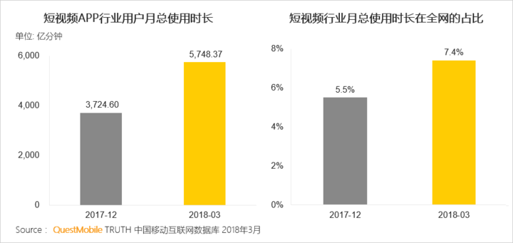 抖音們，真是下一個(gè)運(yùn)營(yíng)陣地？