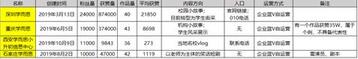 K12教育行業(yè)的抖音運營攻略！