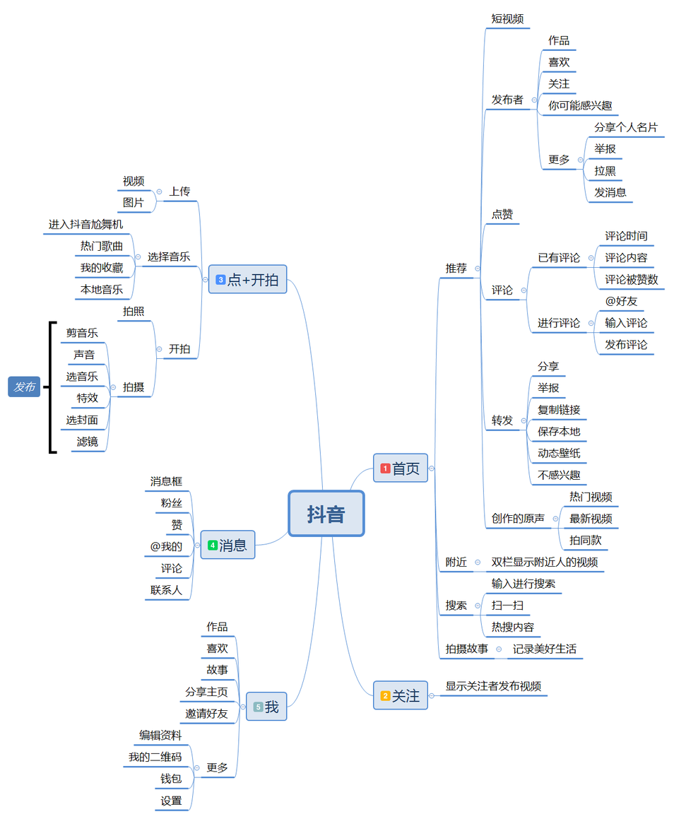 全面解析「抖音」短視頻，新時代的潮流？
