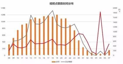 玩轉抖音，從0到1 ，從吸粉到變現......