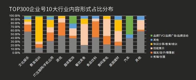 最全！抖音企業(yè)號(hào)運(yùn)營(yíng)實(shí)用攻略！