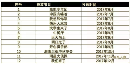 抖音是如何通過AARRR模型實現(xiàn)用戶增長的