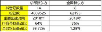 K12教育行業(yè)的抖音運營攻略！