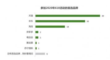 拼多多、快手、抖音等鏖戰(zhàn)618，誰(shuí)有主場(chǎng)優(yōu)勢(shì)？