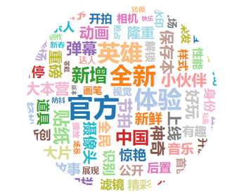 抖音分析報(bào)告：爆紅后的抖音如何滿(mǎn)足不同用戶(hù)的需求？