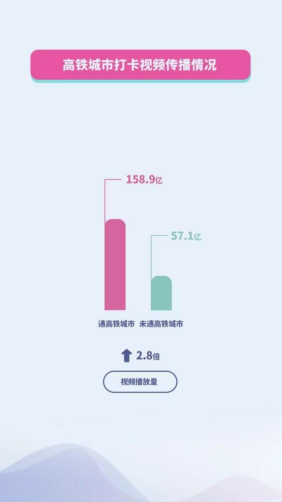 抖音國慶數(shù)據(jù)報(bào)告：30萬條視頻打卡北京，1.3億次播放共覽天安門